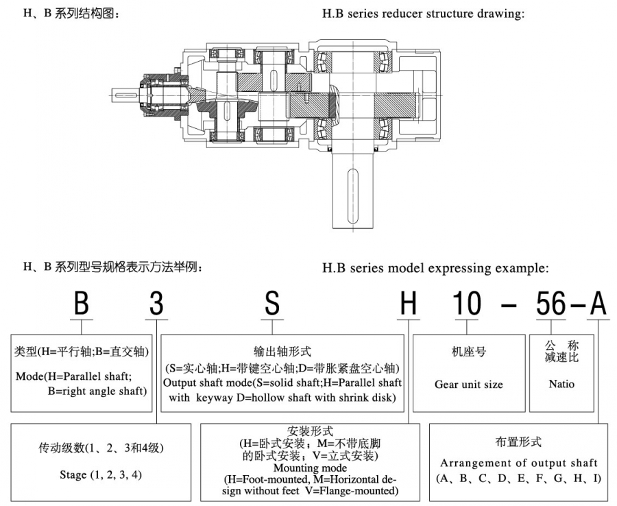 HB齒輪箱型號含義