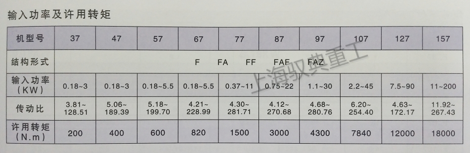 四大系列減速機(jī)型號F系列