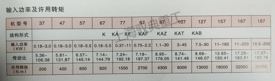 四大系列減速機(jī)型號K系列