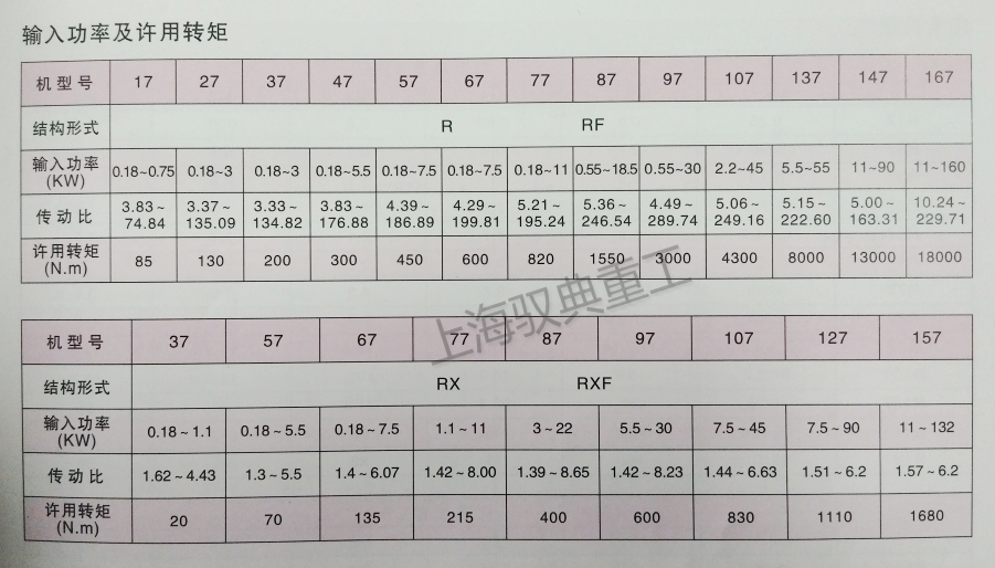 四大系列減速機(jī)型號R系列