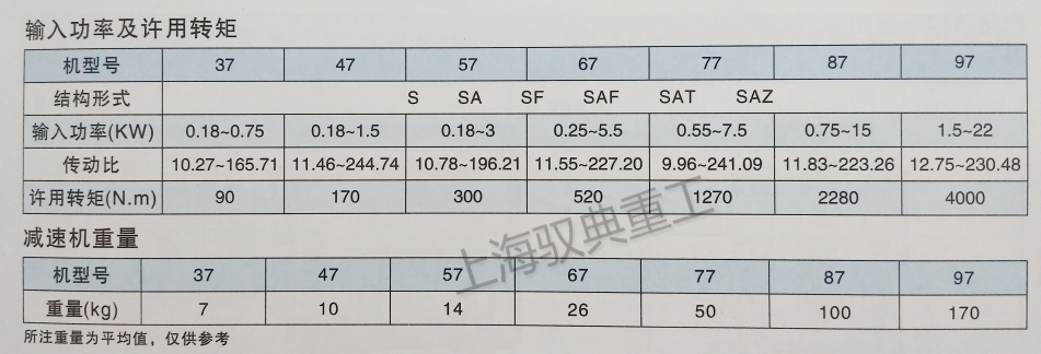 四大系列減速機(jī)型號S系列