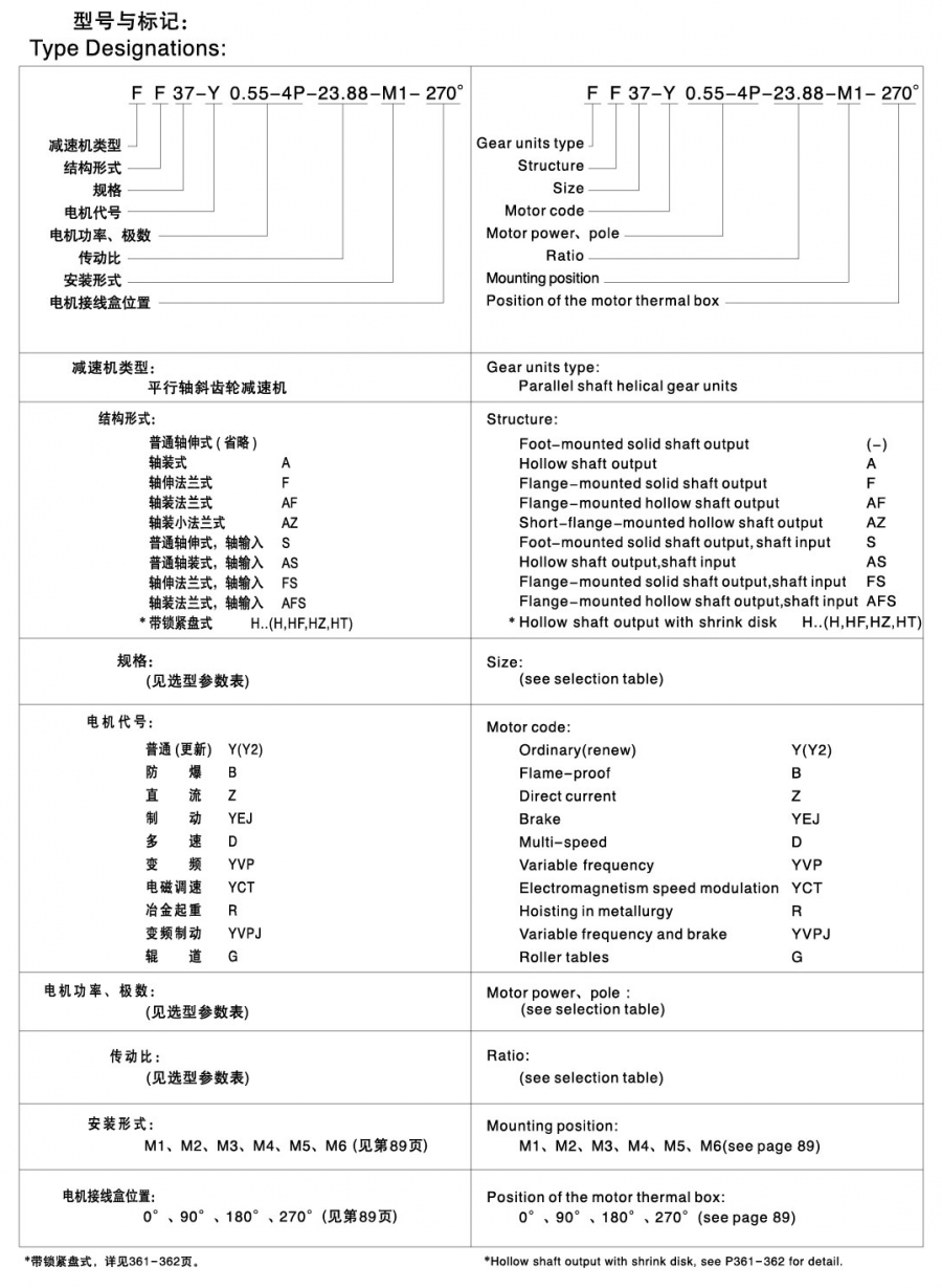 F系列減速機(jī)型號含義