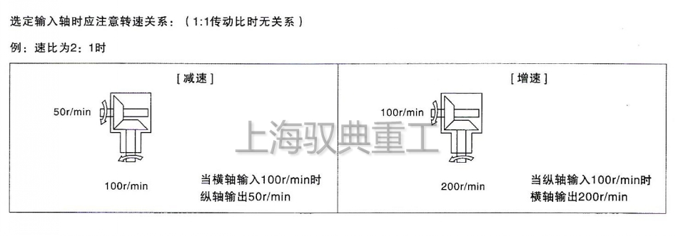 T系列轉(zhuǎn)向器增速