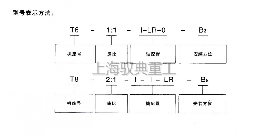 T系列轉(zhuǎn)向箱型號含義