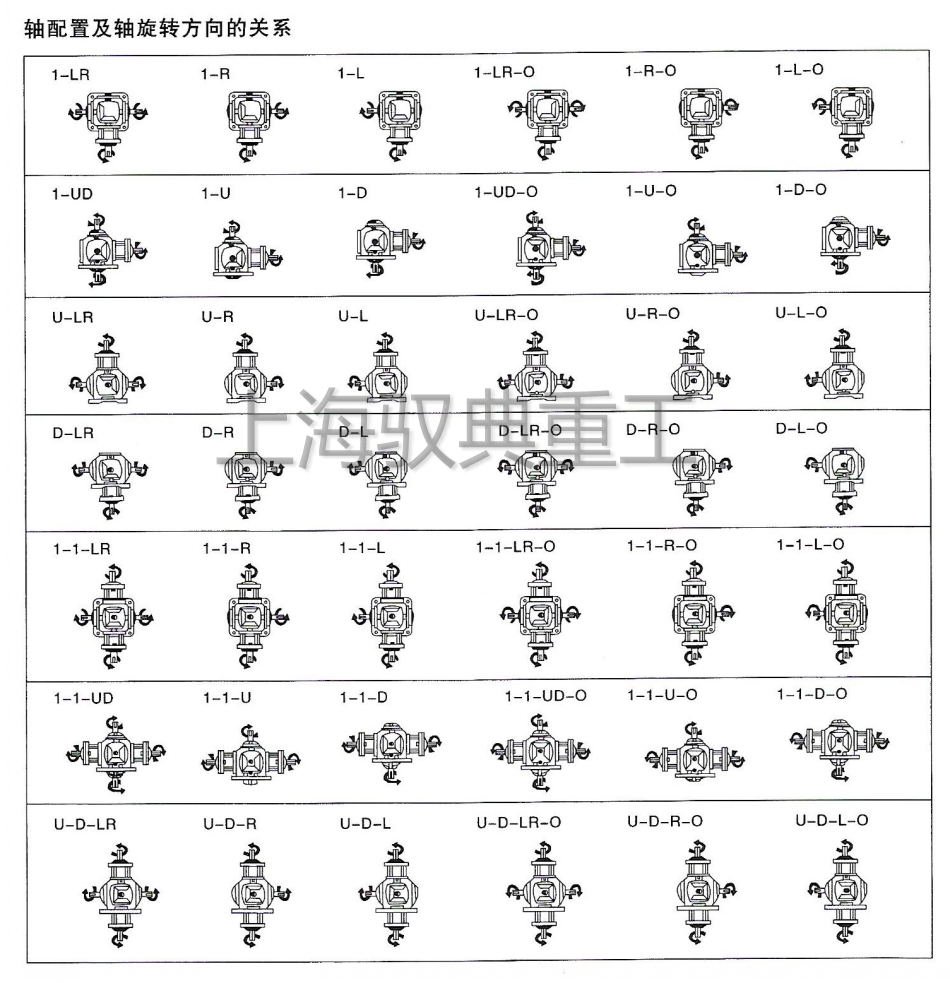 T系列轉(zhuǎn)向箱軸配置