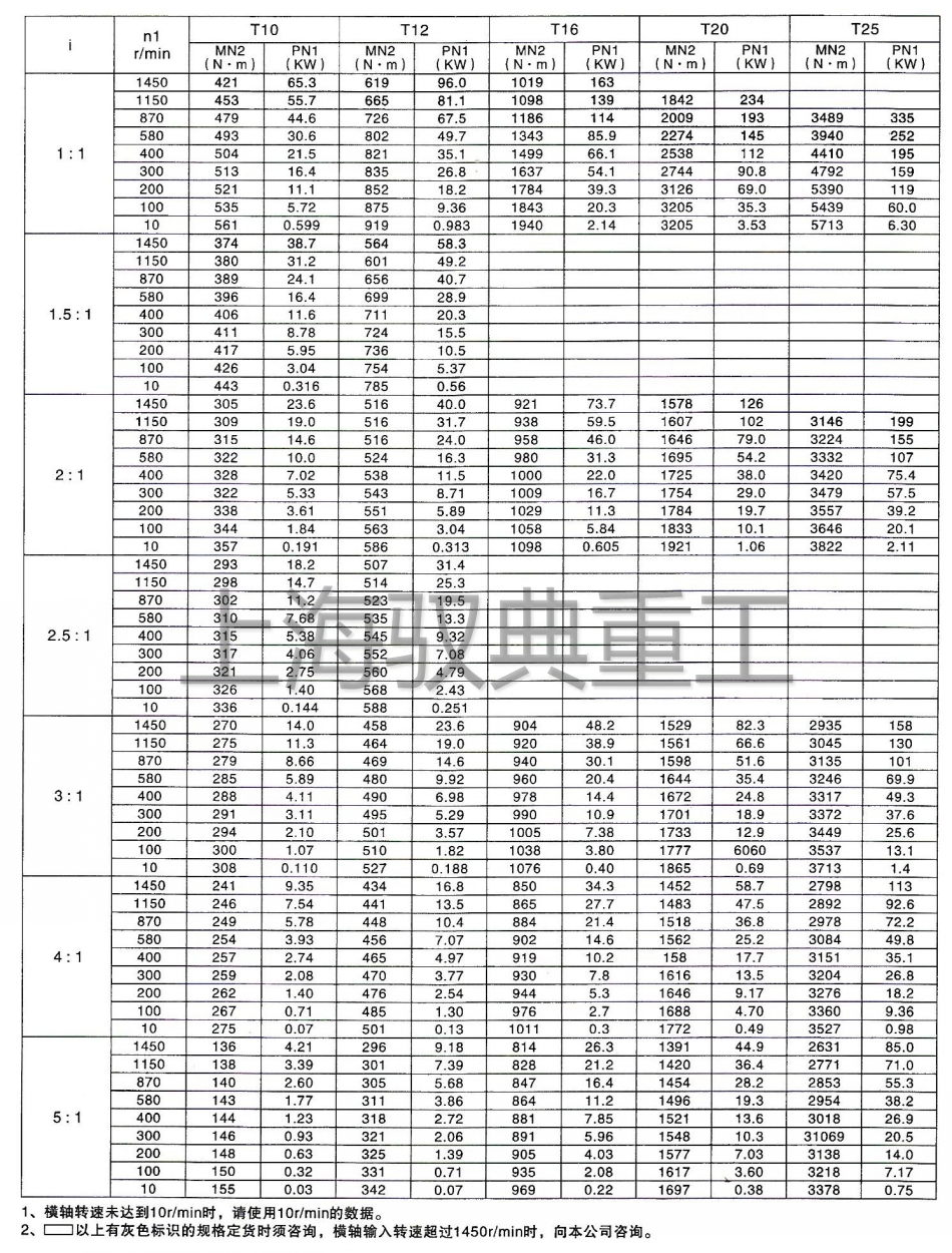 T系列轉(zhuǎn)向箱怎么選型