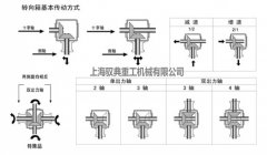 轉(zhuǎn)向箱的基本傳動(dòng)方式（上海馭典重工