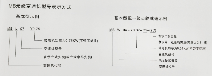 MB無級(jí)變速器型號(hào)含義