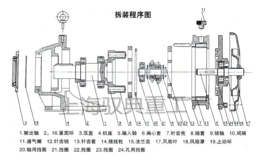 擺線減速機工作原理結(jié)構(gòu)圖