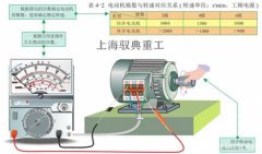 電動(dòng)機(jī)的轉(zhuǎn)速是怎么區(qū)分的_上海電機(jī)生產(chǎn)廠家（馭典重工）