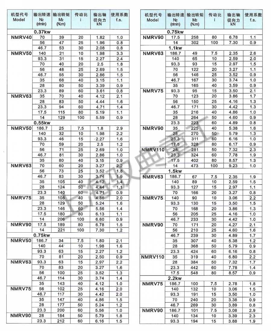 NMRV減速機(jī)選型