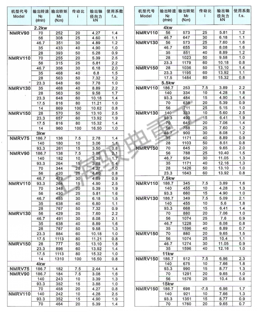 NMRV減速機(jī)如何選型