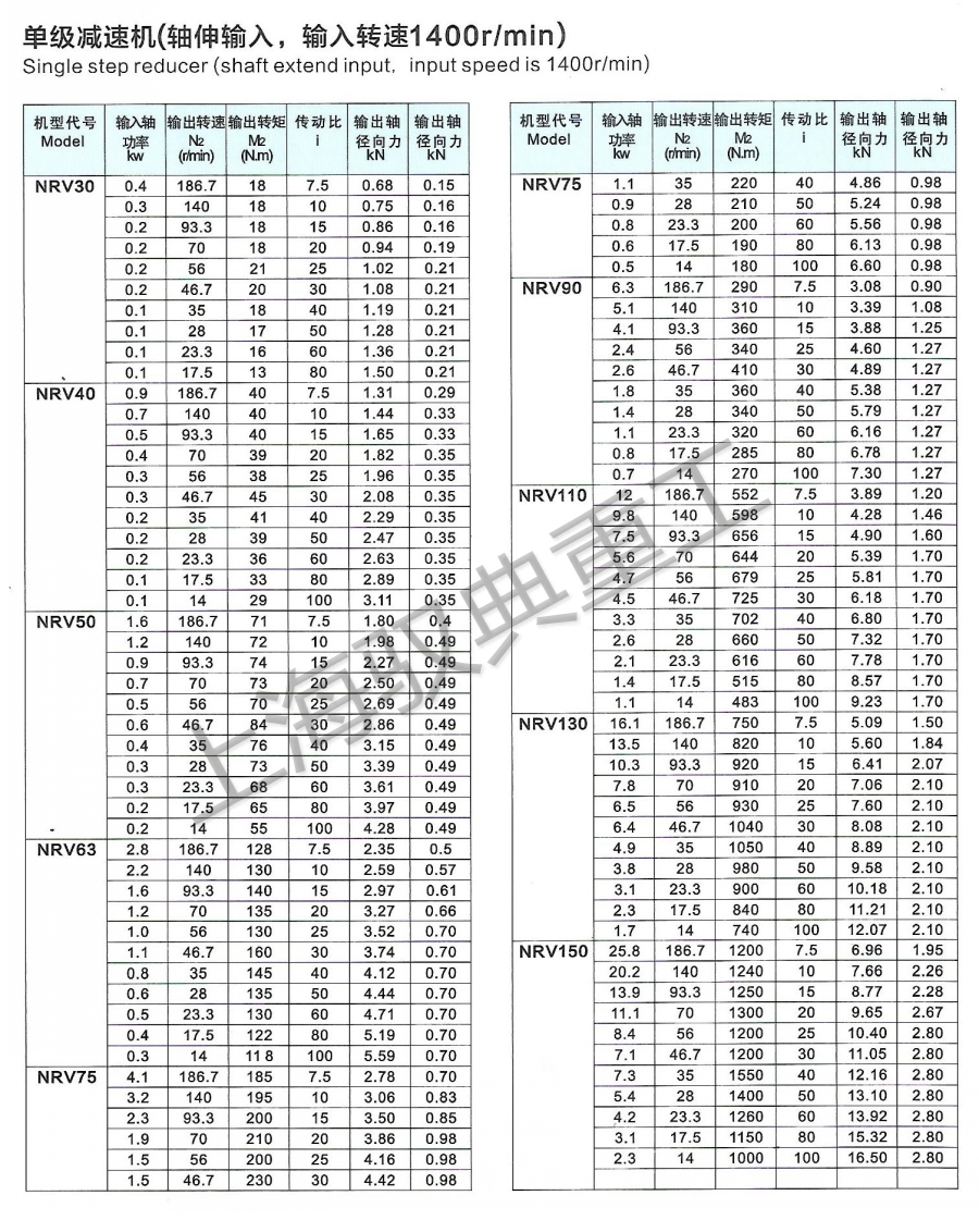 NMRV減速機(jī)參數(shù)及選型