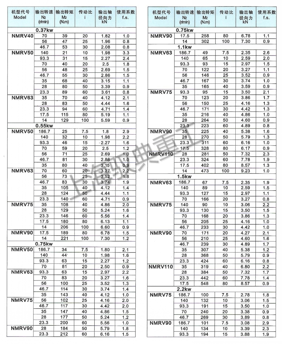 nmrv減速機選型參數(shù)