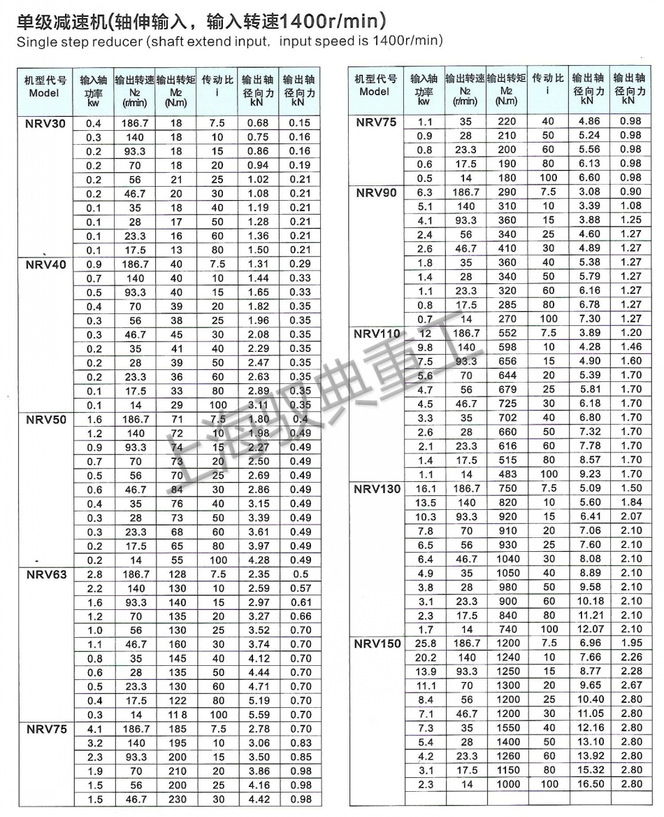 nmrv減速機手冊