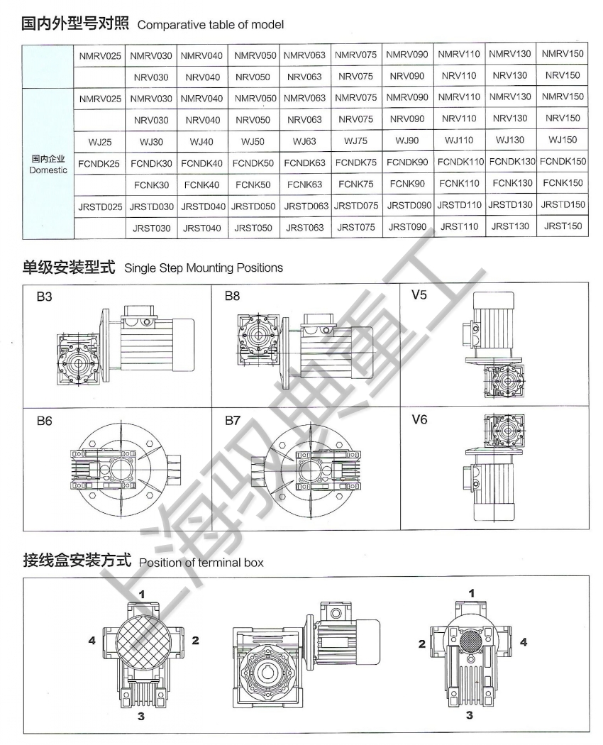 nmrv減速機(jī)型號含義安裝形式