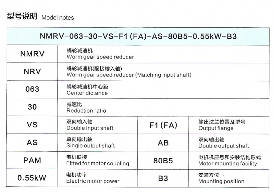 NMRV蝸輪蝸桿減速機(jī)型號(hào)表示方法