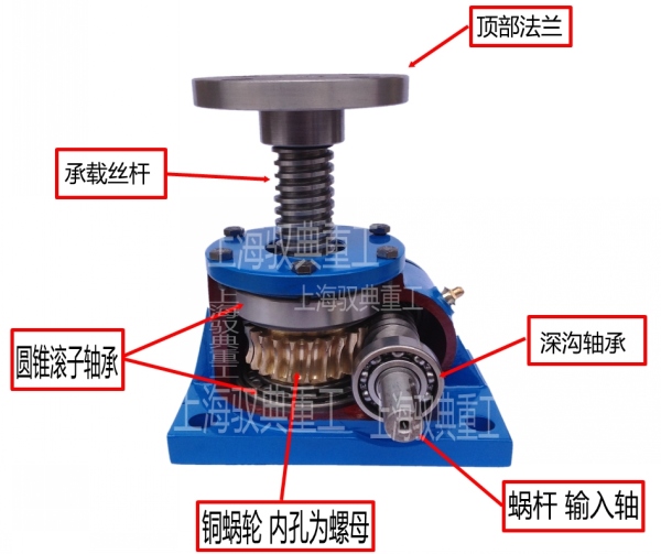 絲桿升降機(jī)的結(jié)構(gòu)和傳動(dòng)順序