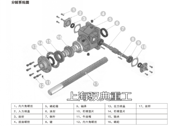 SWL蝸輪絲桿升降機(jī)內(nèi)部結(jié)構(gòu)原理圖