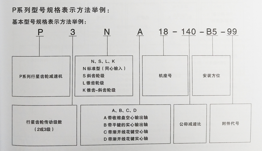 P系列行星齒輪減速機(jī)型號含義